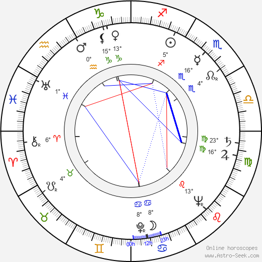 Helinä Järvinen birth chart, biography, wikipedia 2024, 2025