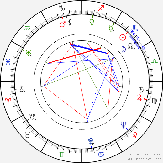 Ira Wheeler birth chart, Ira Wheeler astro natal horoscope, astrology