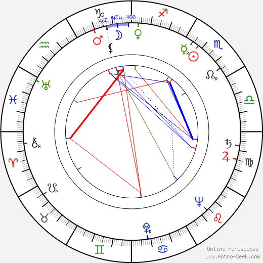 Irving Ravetch birth chart, Irving Ravetch astro natal horoscope, astrology