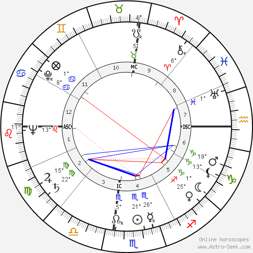 Jack Elam birth chart, biography, wikipedia 2024, 2025
