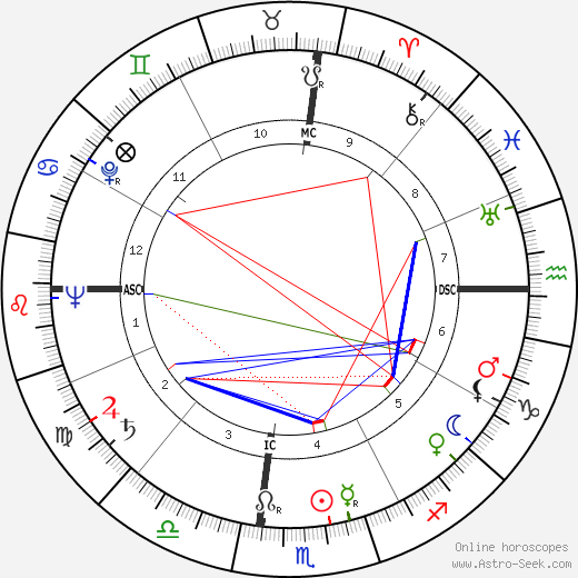 Jack Elam birth chart, Jack Elam astro natal horoscope, astrology