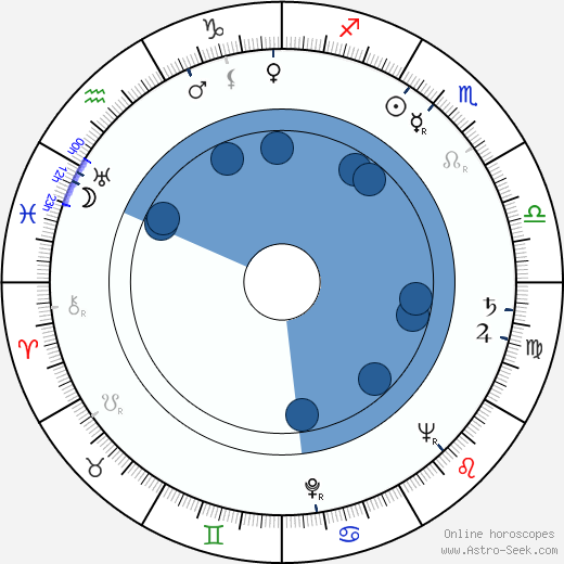 Janusz Klosinski wikipedia, horoscope, astrology, instagram