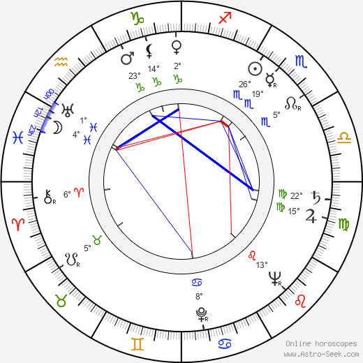 Janusz Klosinski birth chart, biography, wikipedia 2023, 2024