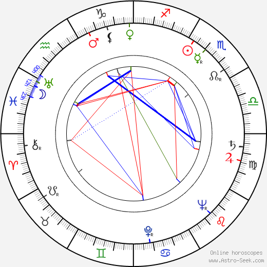 Janusz Klosinski birth chart, Janusz Klosinski astro natal horoscope, astrology