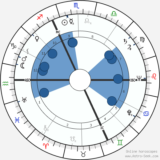 Jean Boulet wikipedia, biography, birth chart, instagram Jean Boulet wikipedia, horoscope, astrology, instagram
