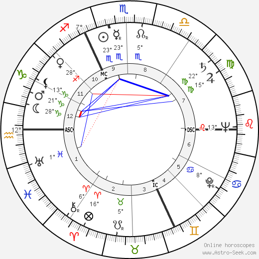 Jean Boulet birth chart, biography, wikipedia 2023, 2024