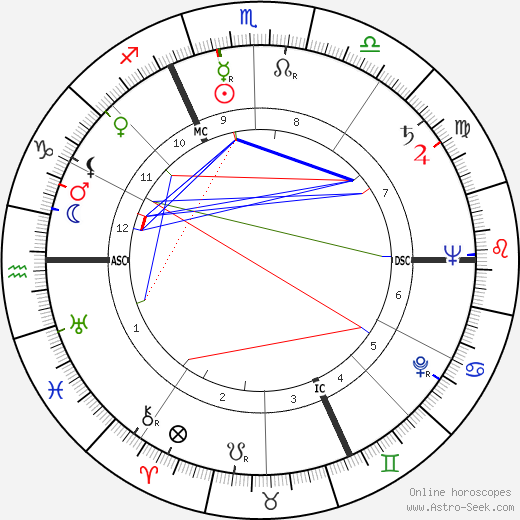 Jean Boulet birth chart, Jean Boulet astro natal horoscope, astrology