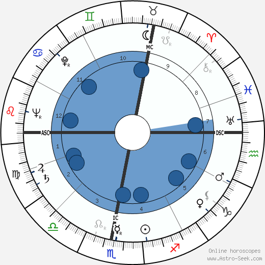 Jean Maridor wikipedia, horoscope, astrology, instagram