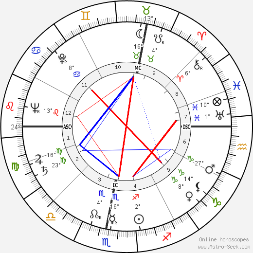 Jean Maridor birth chart, biography, wikipedia 2024, 2025