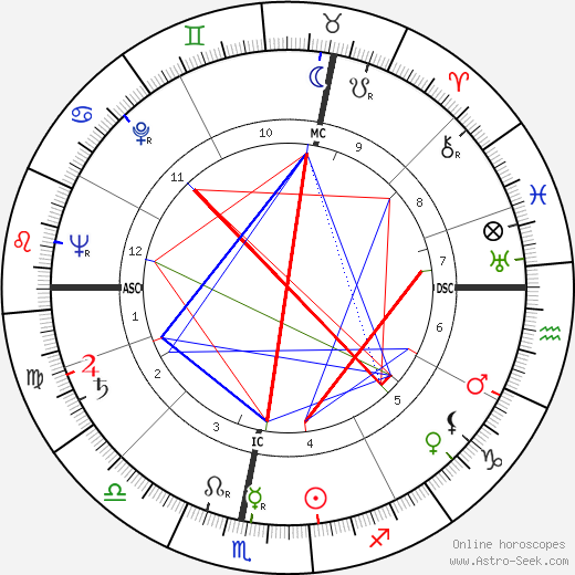 Jean Maridor birth chart, Jean Maridor astro natal horoscope, astrology