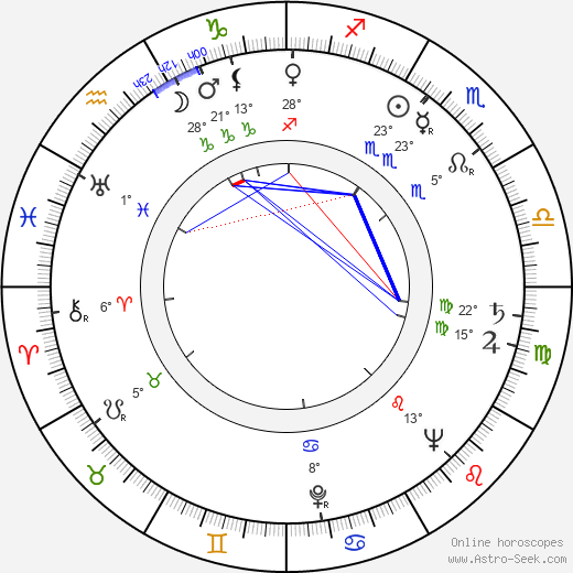 José Lewgoy birth chart, biography, wikipedia 2023, 2024