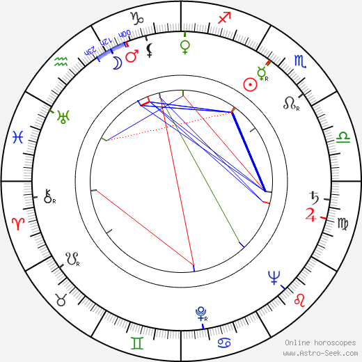 José Lewgoy birth chart, José Lewgoy astro natal horoscope, astrology