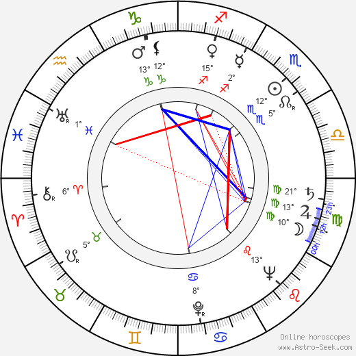Leonor Borrero birth chart, biography, wikipedia 2024, 2025