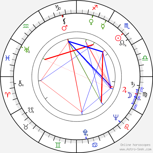 Leonor Borrero birth chart, Leonor Borrero astro natal horoscope, astrology