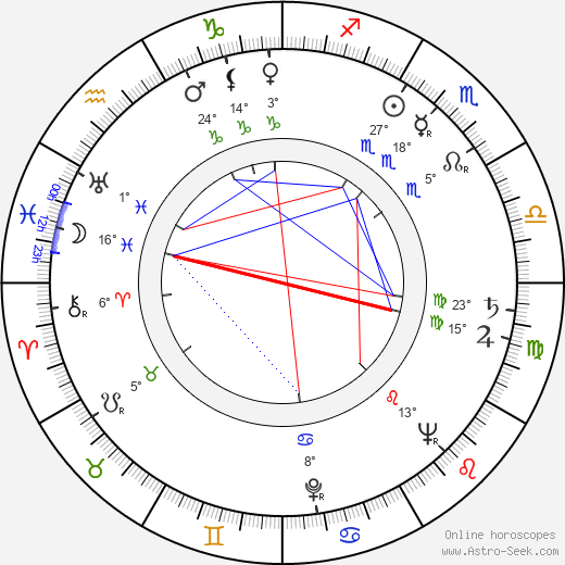 Marco Tulli birth chart, biography, wikipedia 2024, 2025