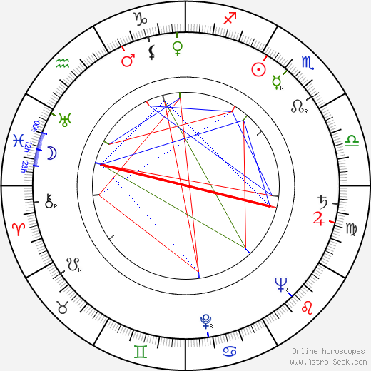 Marco Tulli birth chart, Marco Tulli astro natal horoscope, astrology