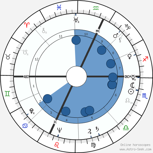 Maurice Clavel wikipedia, horoscope, astrology, instagram