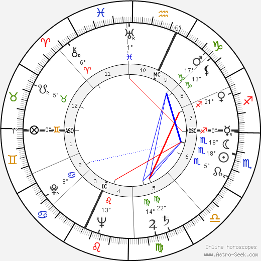 Maurice Clavel birth chart, biography, wikipedia 2024, 2025
