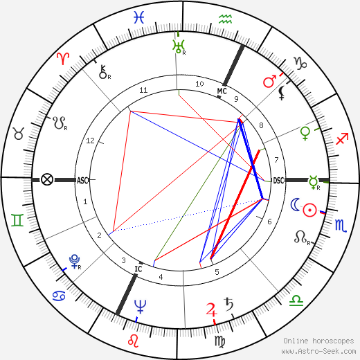 Maurice Clavel birth chart, Maurice Clavel astro natal horoscope, astrology