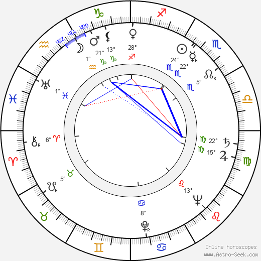 Milton Rudin birth chart, biography, wikipedia 2023, 2024