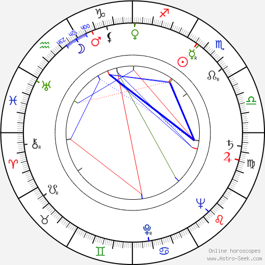 Milton Rudin birth chart, Milton Rudin astro natal horoscope, astrology