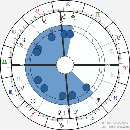 Paul-Louis Mignon wikipedia, biography, birth chart, instagram Paul-Louis Mignon wikipedia, horoscope, astrology, instagram