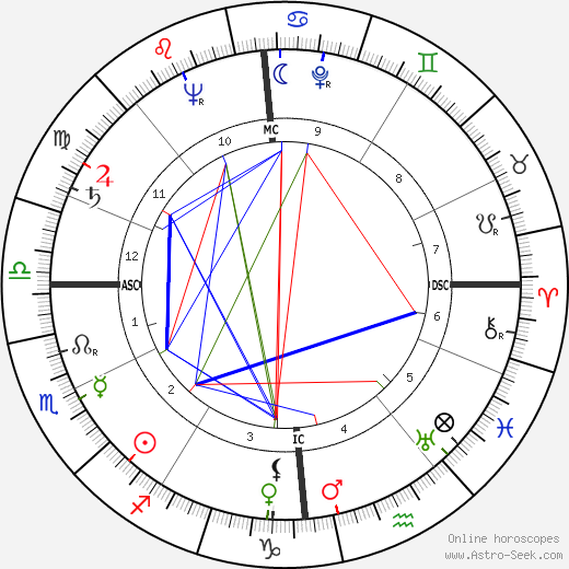 Paul-Louis Mignon birth chart, Paul-Louis Mignon astro natal horoscope, astrology