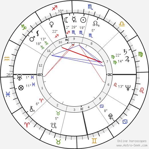 Paul Robert Ignatius birth chart, biography, wikipedia 2024, 2025