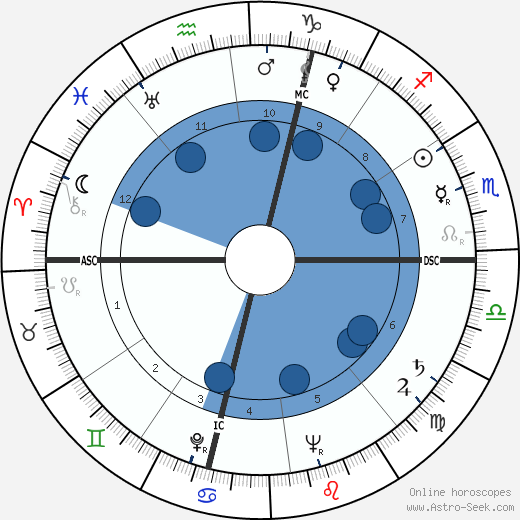 Ralph Meeker wikipedia, horoscope, astrology, instagram