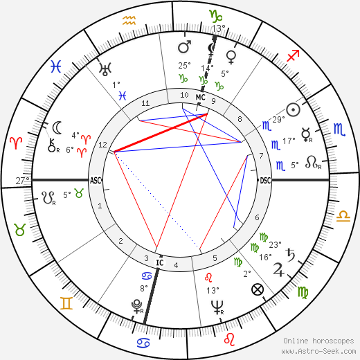 Ralph Meeker birth chart, biography, wikipedia 2024, 2025