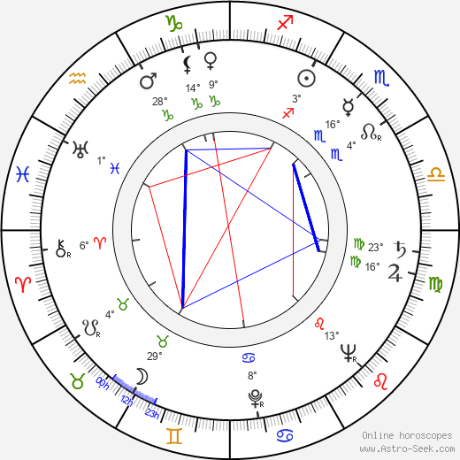 Ricardo Montalban birth chart, biography, wikipedia 2024, 2025