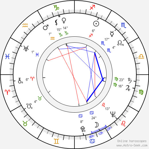 Richard Glazar birth chart, biography, wikipedia 2023, 2024