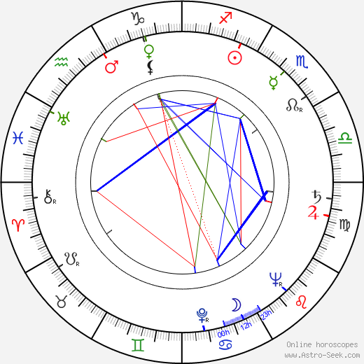 Richard Glazar birth chart, Richard Glazar astro natal horoscope, astrology