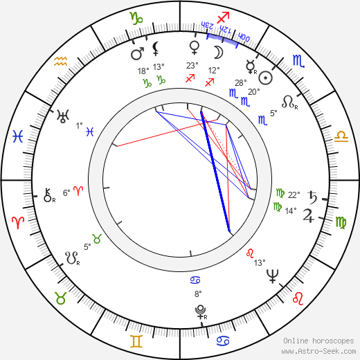 Richard Quine birth chart, biography, wikipedia 2023, 2024