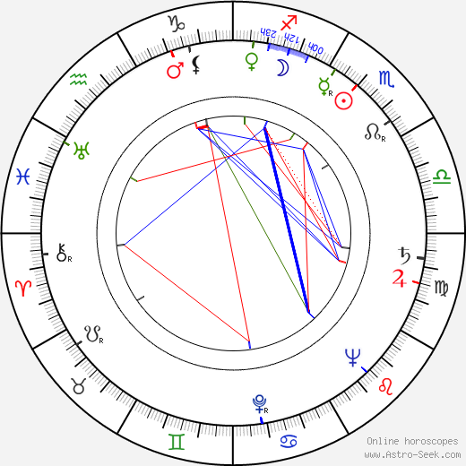 Richard Quine birth chart, Richard Quine astro natal horoscope, astrology