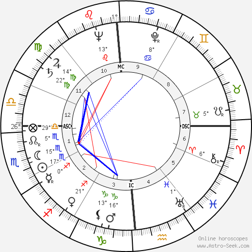 Russ Kerns birth chart, biography, wikipedia 2023, 2024