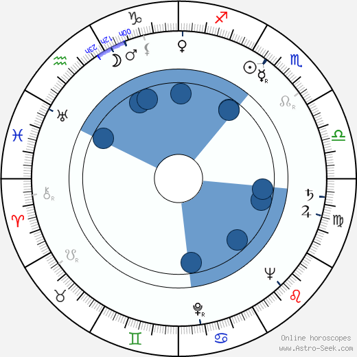 Sakari Haara Oroscopo, astrologia, Segno, zodiac, Data di nascita, instagram
