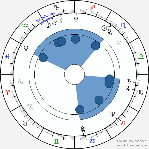 Sakari Haara wikipedia, biography, birth chart, instagram Sakari Haara wikipedia, horoscope, astrology, instagram