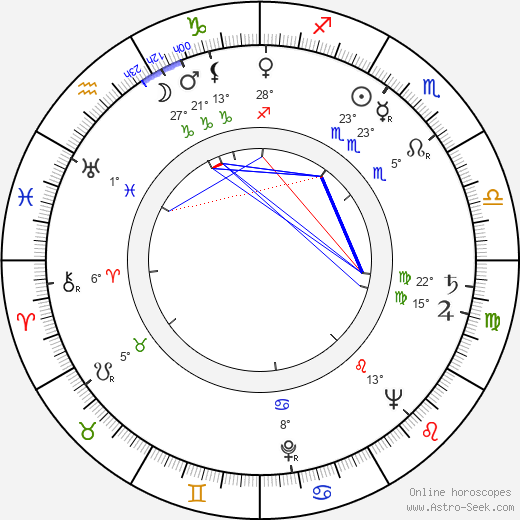 Sakari Haara birth chart, biography, wikipedia 2023, 2024