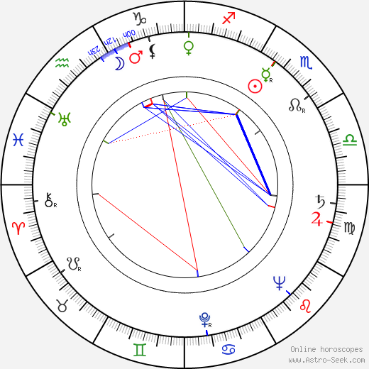Sakari Haara birth chart, Sakari Haara astro natal horoscope, astrology