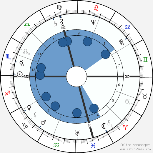 Stan Musial Oroscopo, astrologia, Segno, zodiac, Data di nascita, instagram