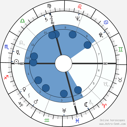 Stan Musial wikipedia, biography, birth chart, instagram Stan Musial wikipedia, horoscope, astrology, instagram