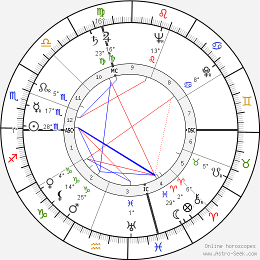 Stan Musial birth chart, biography, wikipedia 2022, 2023
