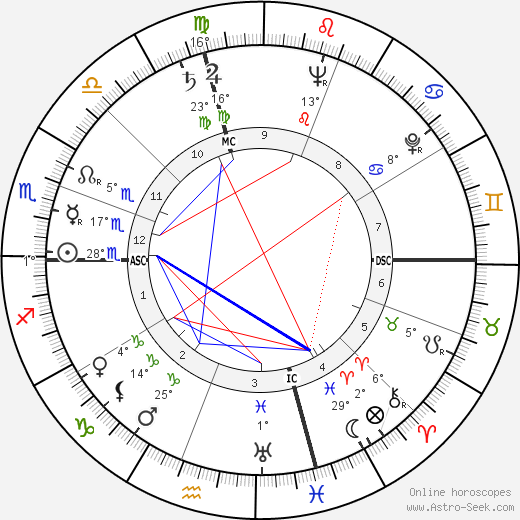 Stan Musial birth chart, biography, wikipedia 2024, 2025