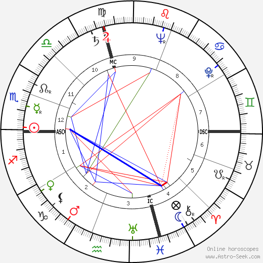 Stan Musial birth chart, Stan Musial astro natal horoscope, astrology