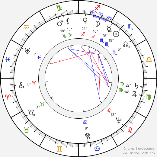 Sunset Carson birth chart, biography, wikipedia 2024, 2025
