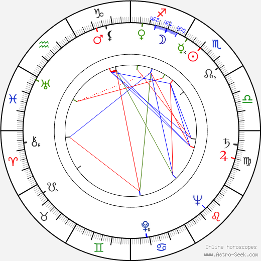 Sunset Carson birth chart, Sunset Carson astro natal horoscope, astrology