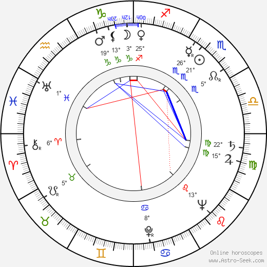 Tadeusz Schmidt birth chart, biography, wikipedia 2022, 2023