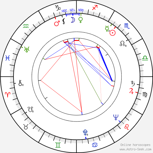 Tadeusz Schmidt birth chart, Tadeusz Schmidt astro natal horoscope, astrology