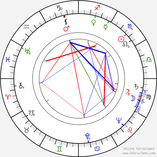 Václav Lohniský birth chart, Václav Lohniský astro natal horoscope, astrology